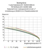 232-306/026-000