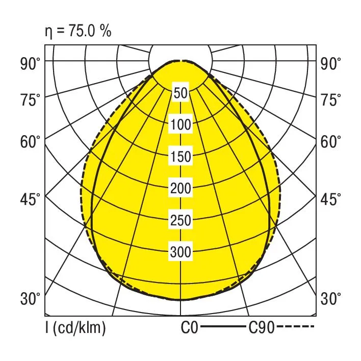 Ridi F-LINE-R1X145/45DA-MPS Pic_1