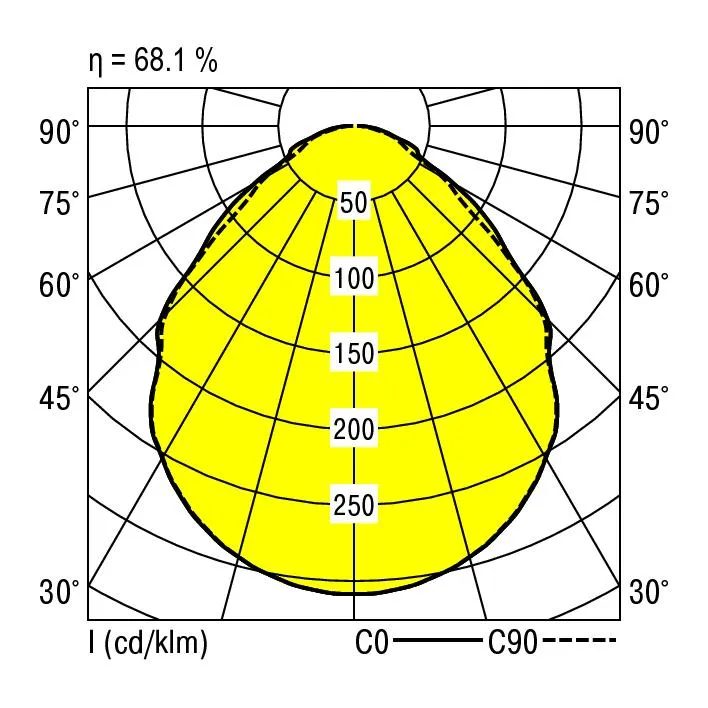 Ridi EBRME-LED 414/6200-840 MPO Pic_2