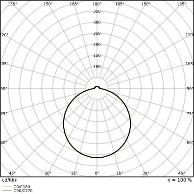 Ledvance SF FLAT SQ DALI 500 P 27W CS Pic_3