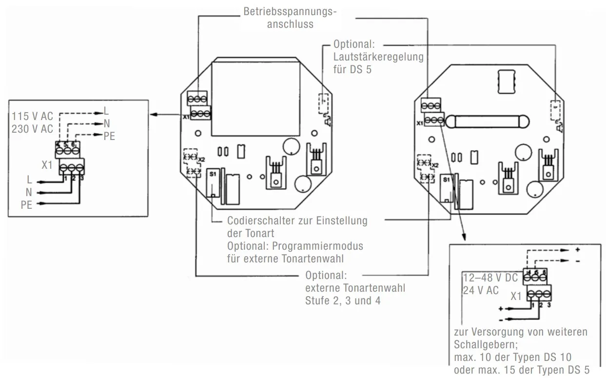 Pfannenberg DS 5 -3G/3D 24 DC Pic_2
