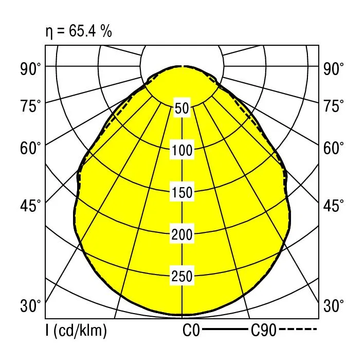 RIDI LEUCHTEN GMBH EBRME-LED 228/5000-830 MPO-DA Pic_1