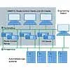 Siemens 6ES7652-5BX16-0YF0 Pic_2