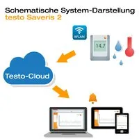 Testo testo Saveris 2-T1 Pic_9