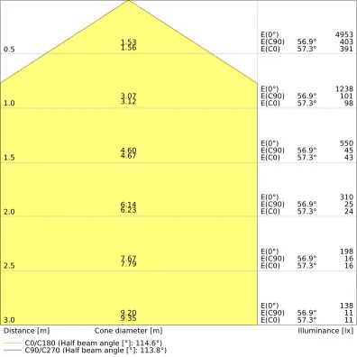 Ledvance PL COMP 600 V 33W 830 Pic_7