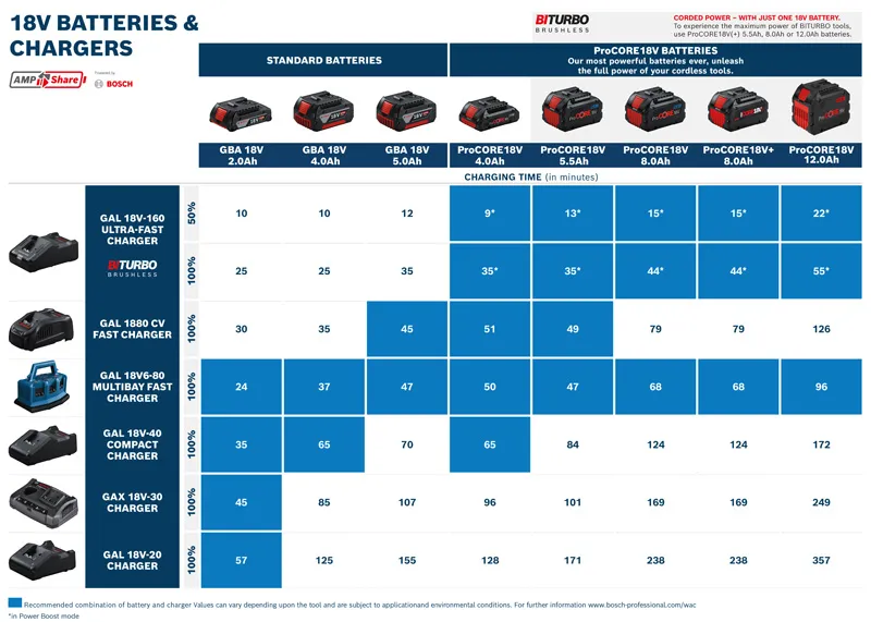 BOSCH ROBERT POWER TOOLS GMBH ProCORE18V+ 8.0Ah Pic_1