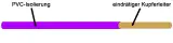 H07V-U 1,5 VIO