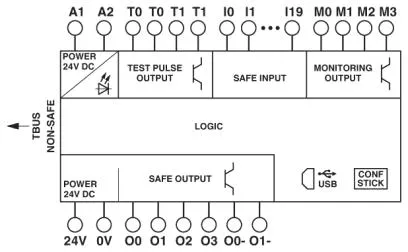 PHOENIX CONTACT DEUTSCHLAND PSR-SPP- 24DC/TS/S Pic_1