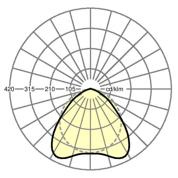 REGIOLUX LEUCHTEN GMBH SDGLB /1500 5000 840 ET Pic_2
