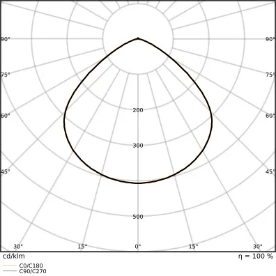 Ledvance HB P 75W 865 110DEG IP66 PS Pic_4