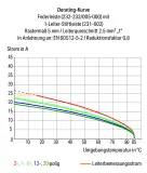 232-133/005-000