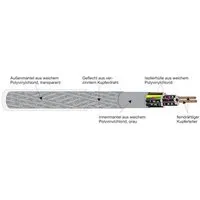 Kabel & Leitungen YSLYCY-JZ 4X2,5 Pic_1