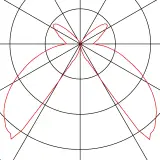 232115
