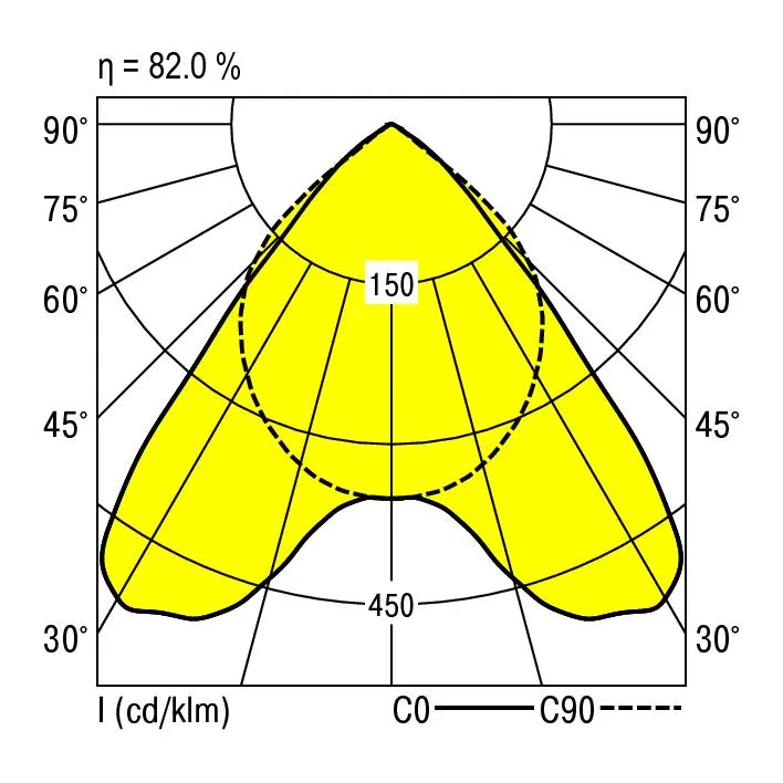 RIDI LEUCHTEN GMBH AL-R1X145/45DA-SM Pic_1