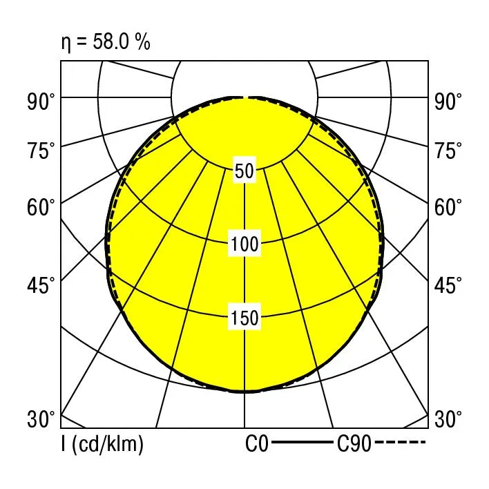 Ridi F-LINE-R1X145/45ND-O Pic_1
