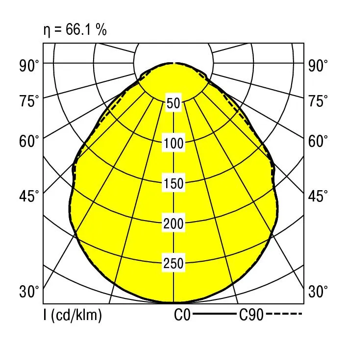 Ridi EBRME-LED 414/6200-840 MPOD Pic_2