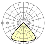 SDGSOB /1500 8000 840 ET