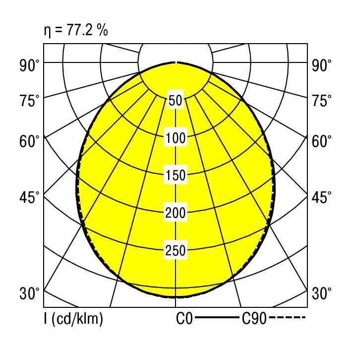 Ridi EBRME9-R4X115/30DA-OSD Pic_3