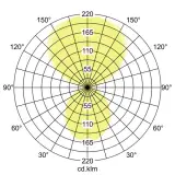 77353084