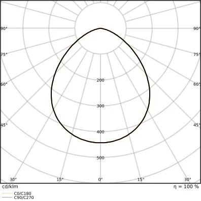 Ledvance FL 10 P 8W 1K2LM 830 PS SY100 BK Pic_5