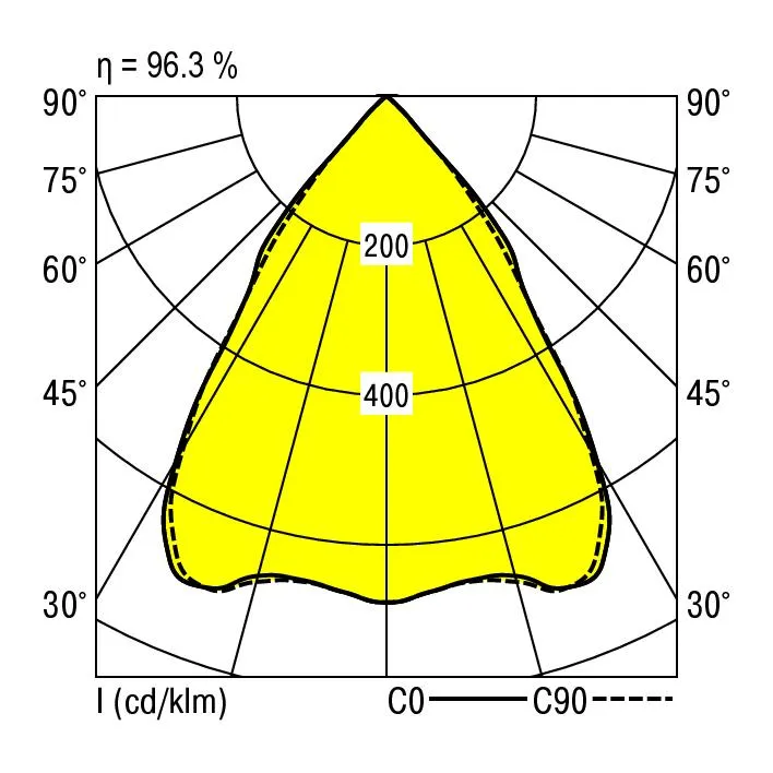 Ridi EDLQ 235/2000-840 SM-DA-EDS3 Pic_3