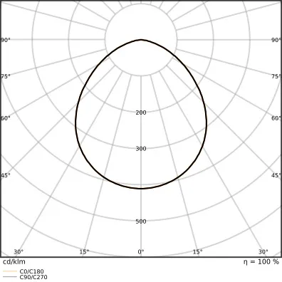 Ledvance FL 50 SN P 41W 6KLM 840 PS SY100 WT Pic_3