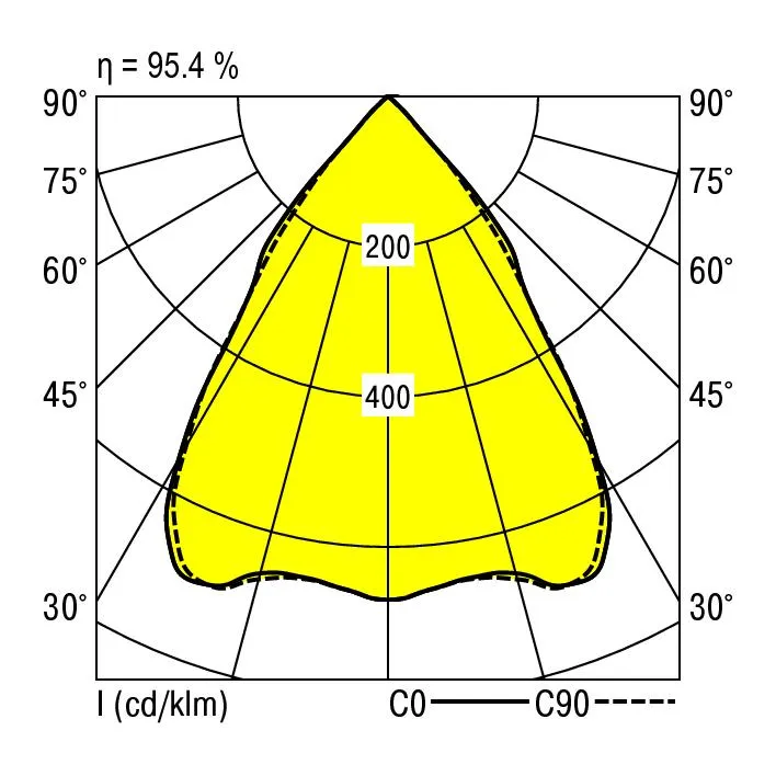 Ridi EDLQ 235/5000-840 SM-EDS3 Pic_3