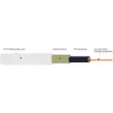 NYM-J 7X2,5