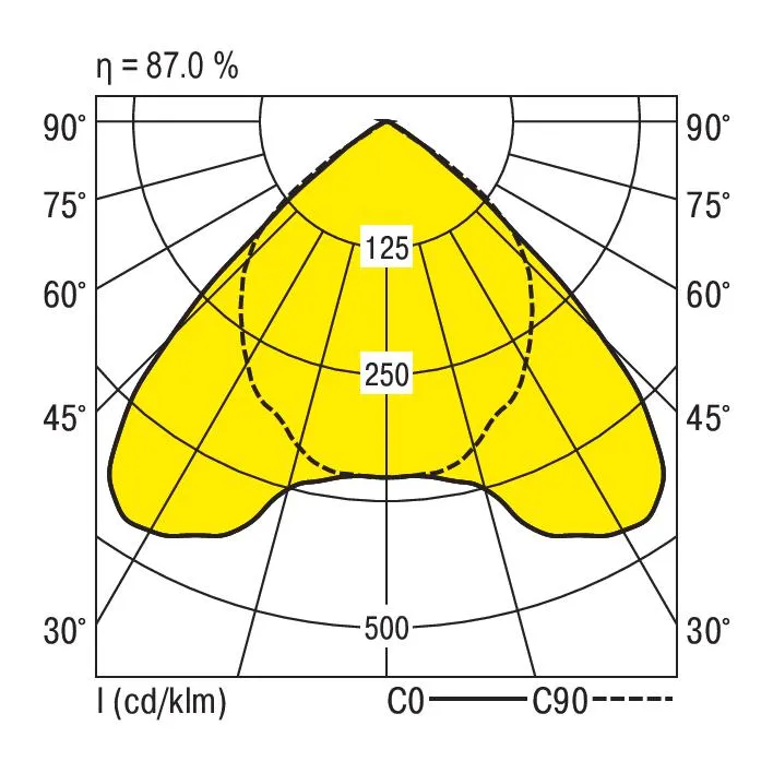 Ridi ABRB-R1X145/45DA-SM Pic_2
