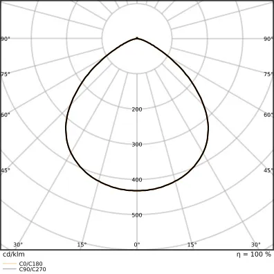 Ledvance HB DA P 200W 840 110DEG IP66 Pic_2