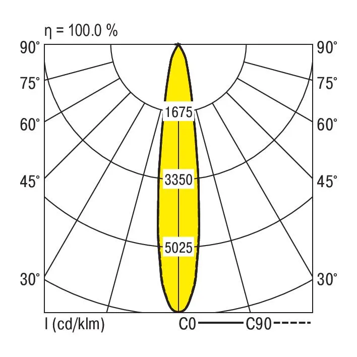 Ridi CIRQUA-LI 1X3600-830 DA-S-FSW Pic_5