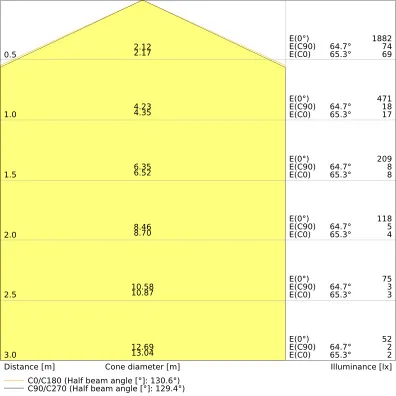 Ledvance SF SQUARE 330 V 24W 3CCT IP44 Pic_5