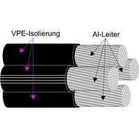 Kabel & Leitungen NFA2X 4X35RM Pic_1