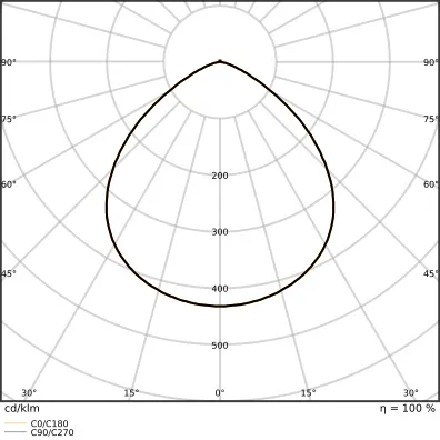 Ledvance HB DA P 200W 865 110DEG IP66 Pic_3