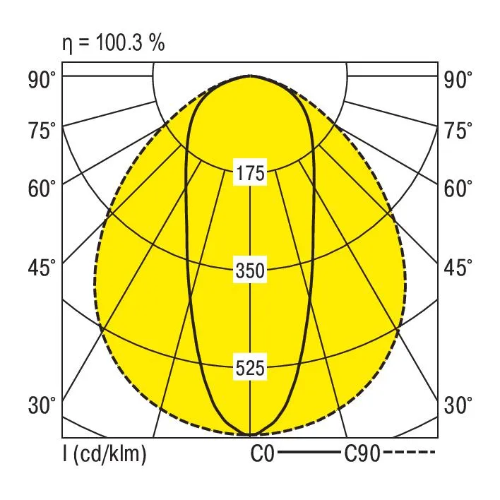 Ridi VLPGFP1502-5NDWS840E1600-RF Pic_1