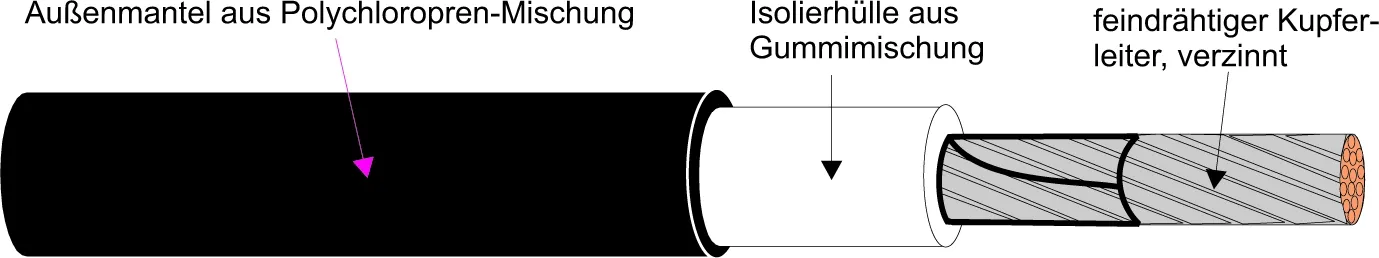 Kabel & Leitungen NSGAFÖU 1,5/3KV Pic_1