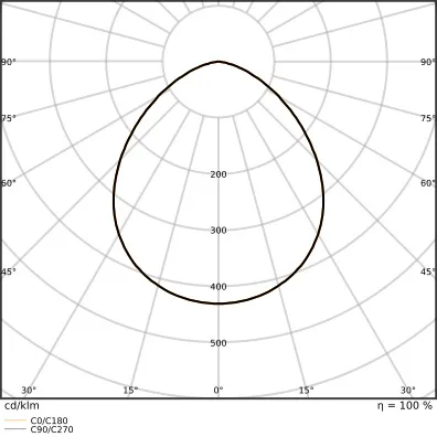 Ledvance FL 20 P 17W 2K4LM 865 PS SY100 BK Pic_5