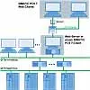 Siemens 6ES7652-5DX07-0YF0 Pic_2
