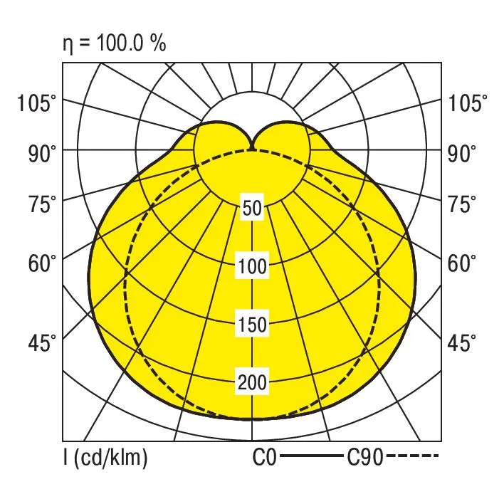 RIDI LEUCHTEN GMBH PFSB1200NDLG840O0500 Pic_2