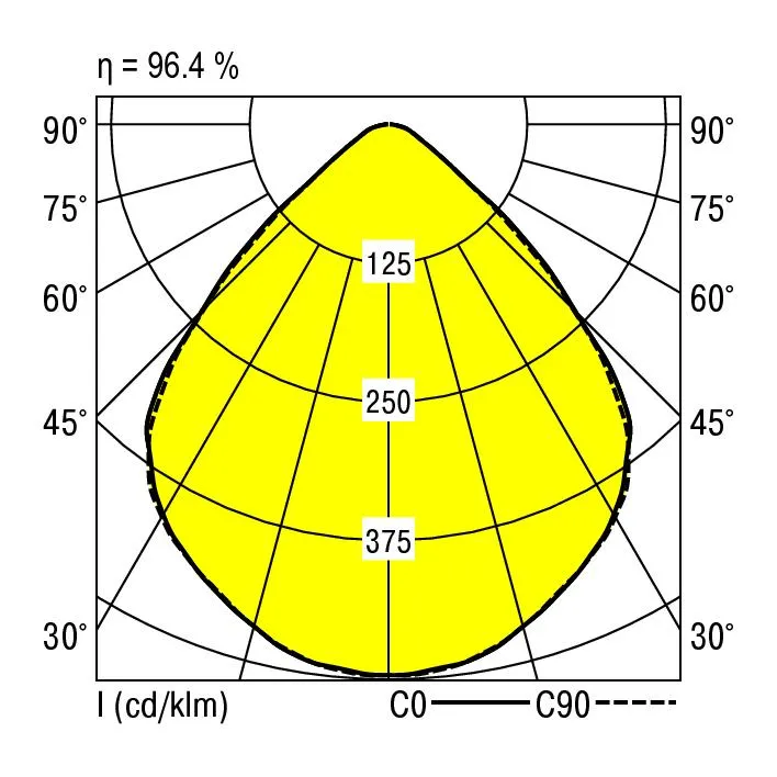 Ridi EDLQ 150/2000-830 W-DALI Pic_4