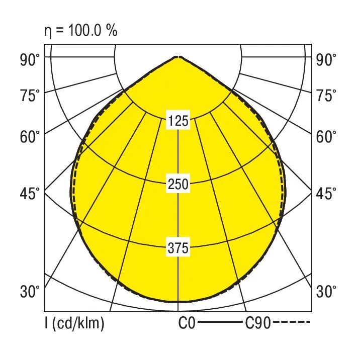 Ridi EDLR-E2 235/3000-840 W-EL Pic_4