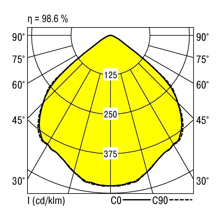 RIDI LEUCHTEN GMBH EDLR 195/1100-840 W Pic_2