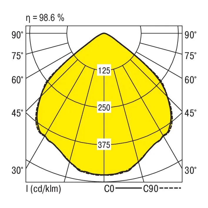 Ridi ADLR 150/1100-830 W-DALI Pic_3