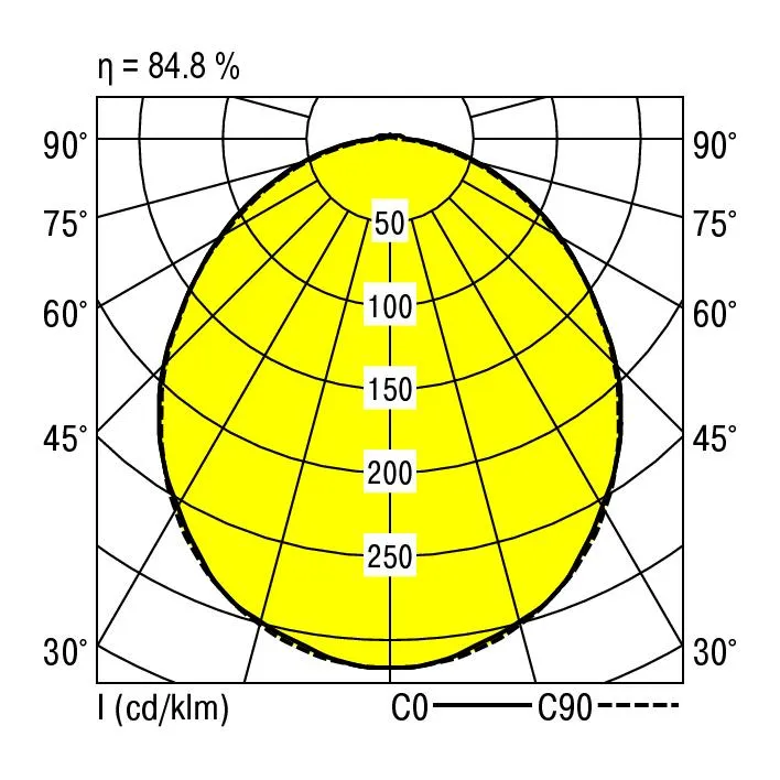 RIDI LEUCHTEN GMBH ARKTIK-ME-S-LED 5200-8TW-DA Pic_2