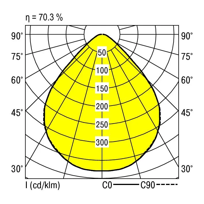 Ridi EBRME-LED 228/5000-830 MPS-DA Pic_4