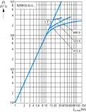 110861