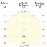 LTQ170125