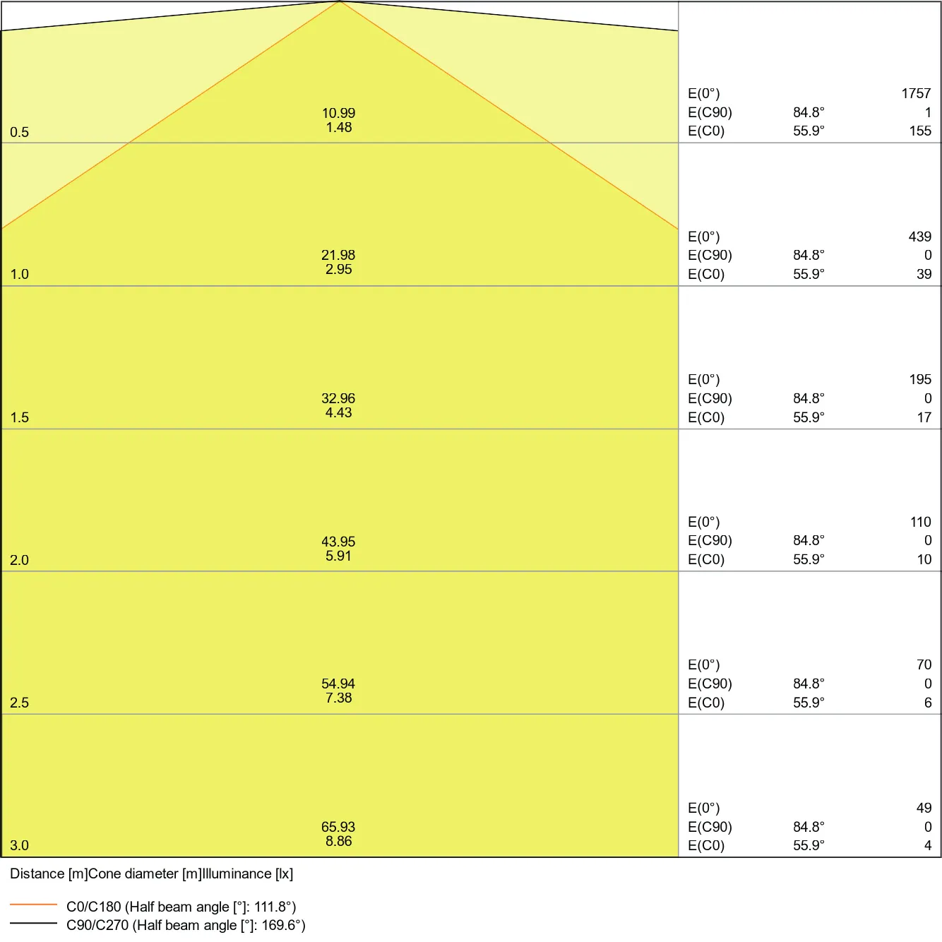 Ledvance LN COMP Batten 1200 20 W 4000 K Pic_3