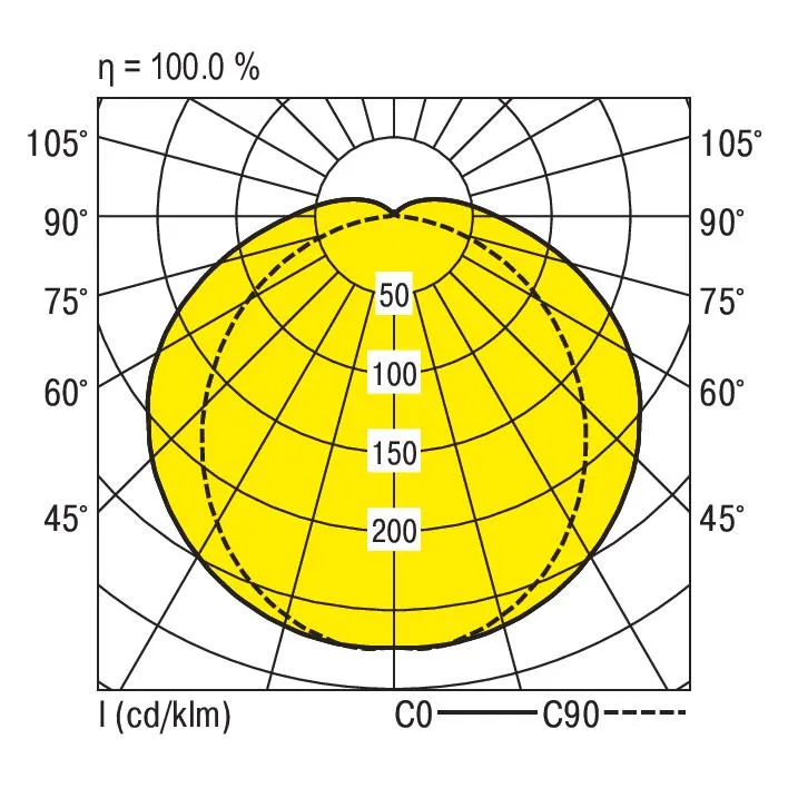 Ridi PFLO-1570NDKG840O1000 Pic_1