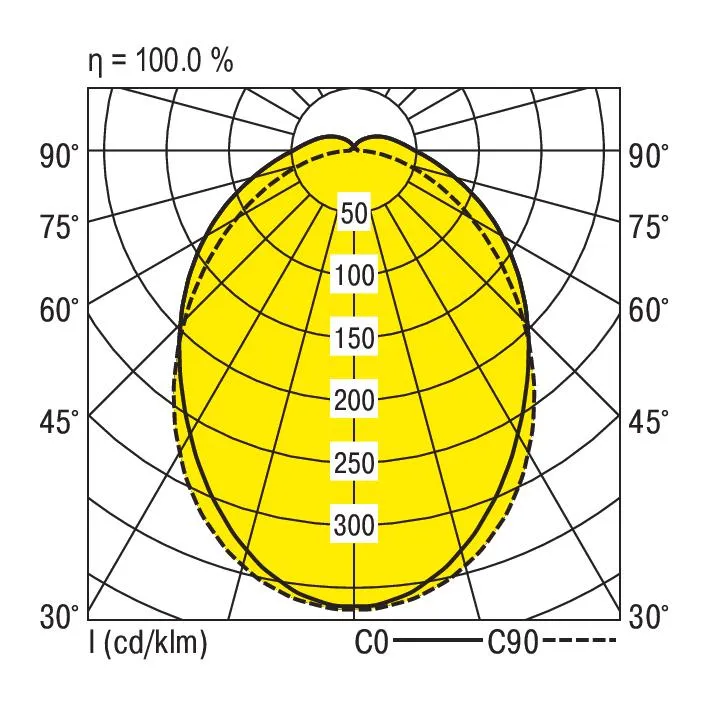Ridi VLGFP1501-5NDWS865W0850-RF Pic_2